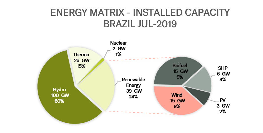 Market overview Bioenergy in Brazil Rödl Partner